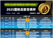 江南体育全站-关于2025世俱杯各主要球队大名单一览的信息