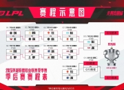 江南体育-MSI淘汰赛抽签规则：如BLG和G2晋级，则AL和GEN确定同半区