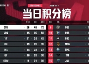 江南体育全站-打决赛之前夺冠99%概率，打完决赛，这不是冠军47亮948回复英雄联盟的简单介绍