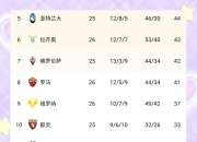 江南体育网页版-AC米兰拿下维罗纳，继续领跑意甲积分榜的简单介绍