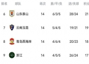 江南体育网站-乱！乱！中超：榜首再次易主，国安+海港均2-1逆转，申花跌至第2