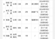 江南体育登录入口-包含中国男篮宣布裁员：徐昕与刘金雨离队返回俱乐部的词条