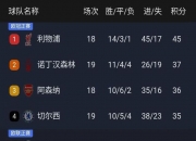 江南体育网页版-切尔西战绩有起有落，球迷担心排名的简单介绍