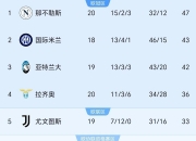 江南体育登录入口-意甲球队破零，服输在外场，彷徨还是前行？