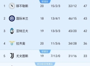 江南体育登录入口-意甲球队破零，服输在外场，彷徨还是前行？