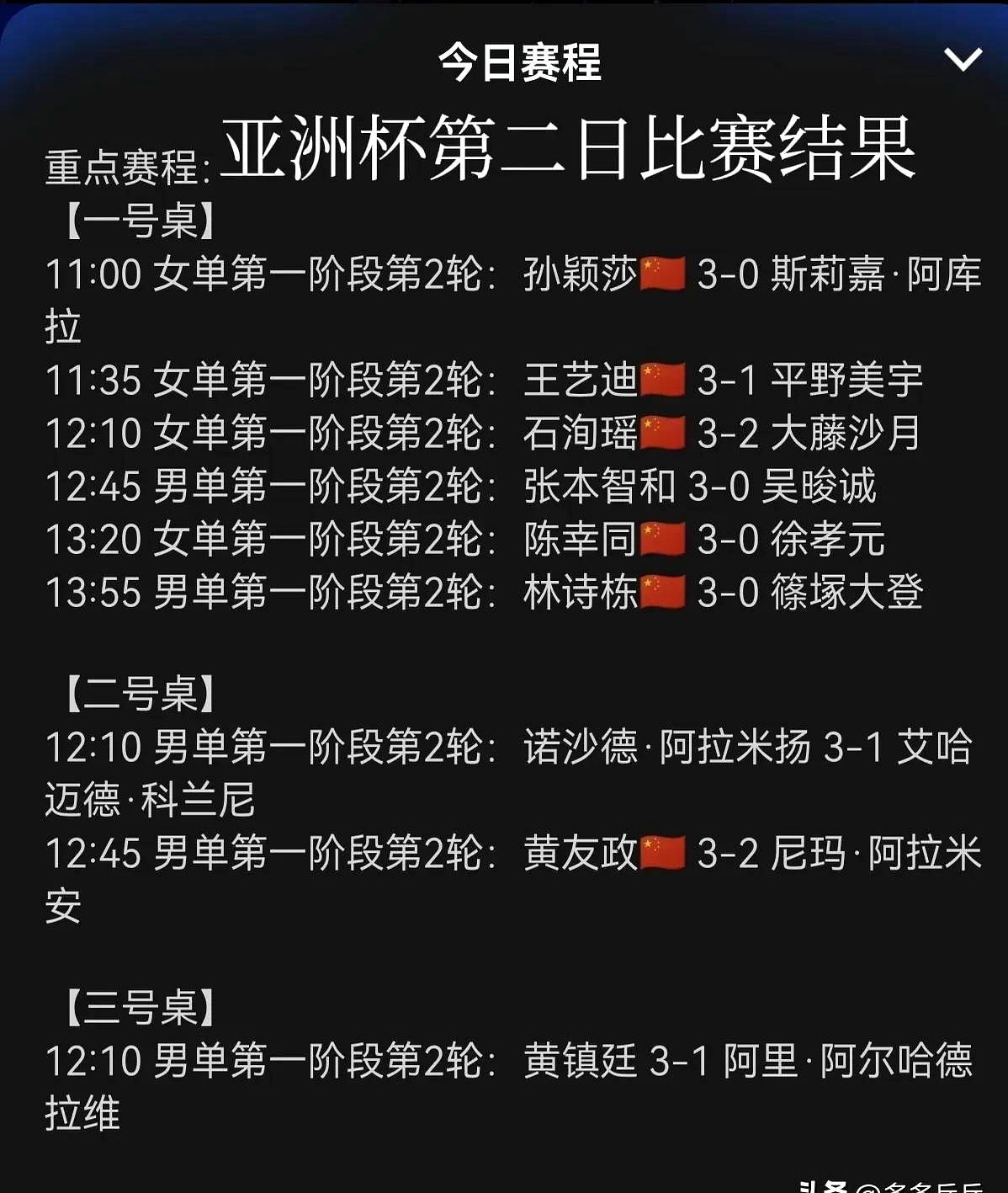 亚洲球队无一胜绩！3队失利垫底，仅新月逼平皇的简单介绍