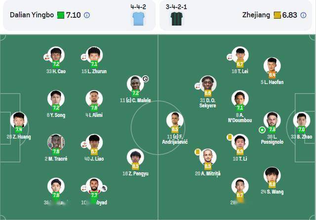 点评中甲第16轮各球队的综合表现可以打几分。的简单介绍