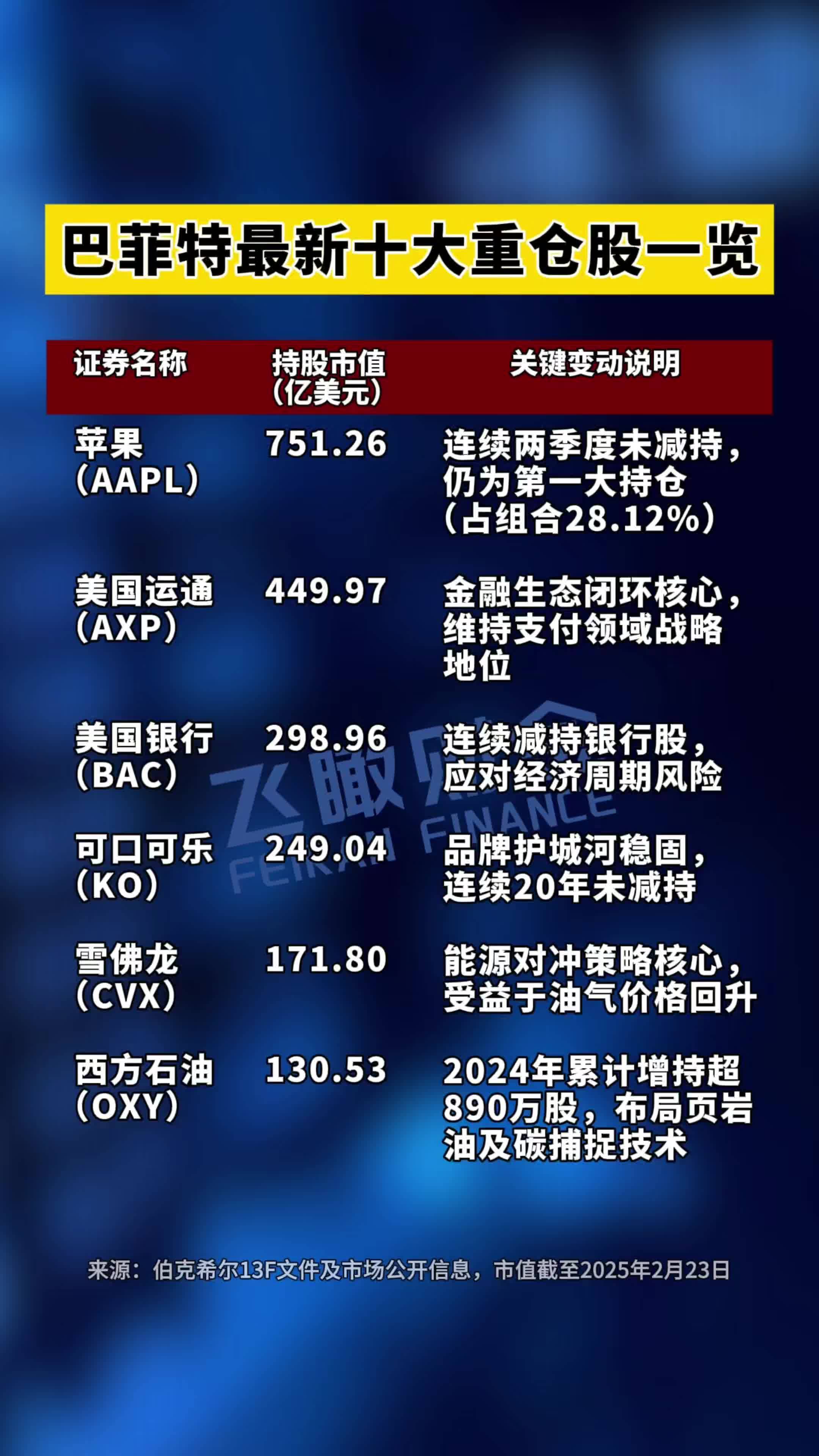 巴斯家族出售湖人大部分股份估值100亿美元创纪录的简单介绍