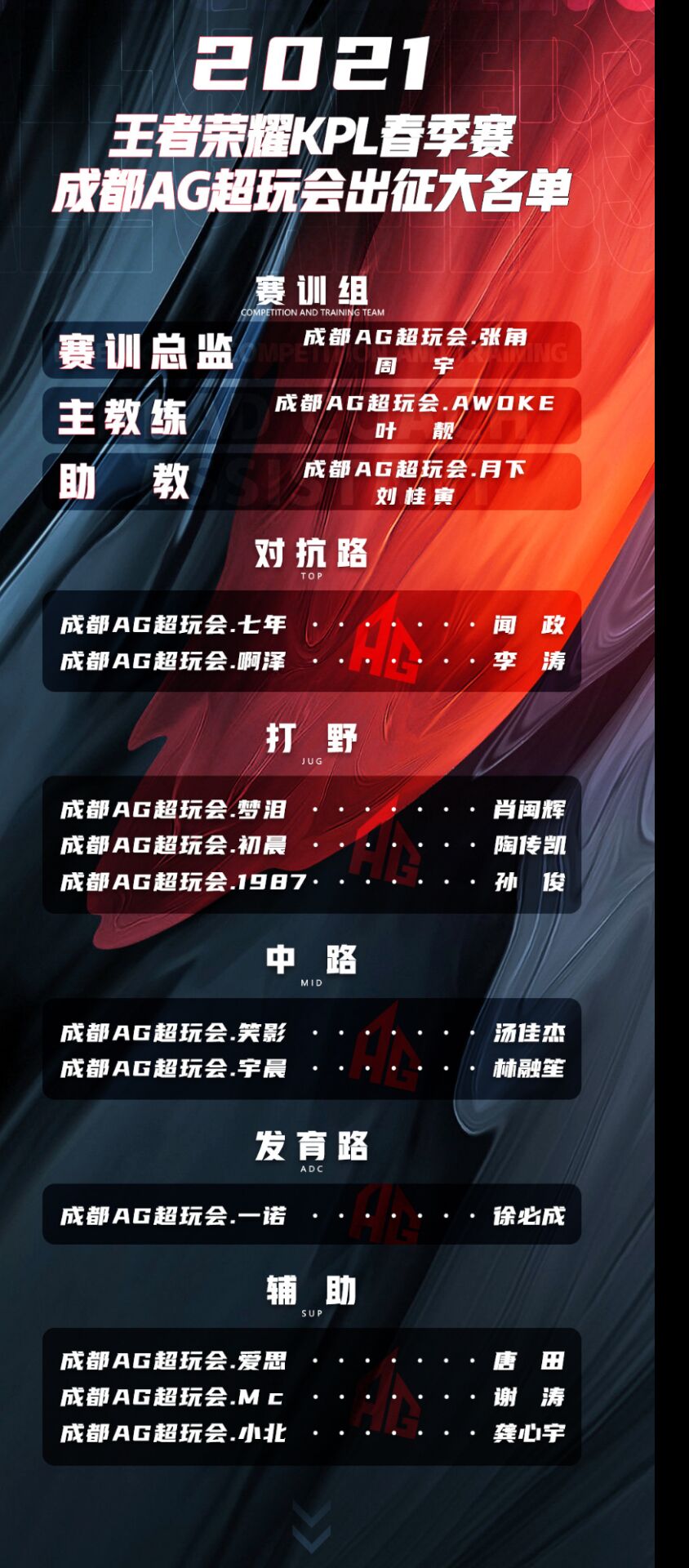 关于水晶哥看AL用AG队标：AG超会玩怎么来啦？哪个是梦泪啊？的信息