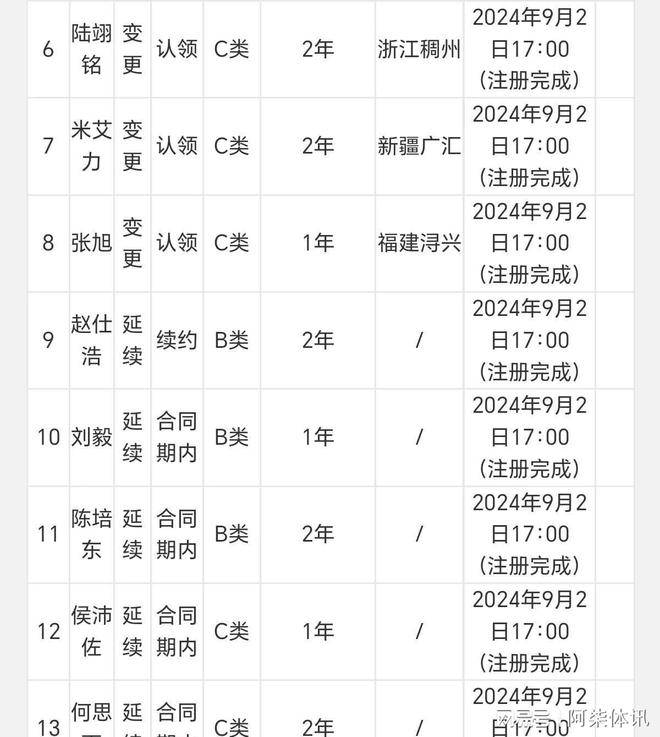 包含中国男篮宣布裁员：徐昕与刘金雨离队返回俱乐部的词条