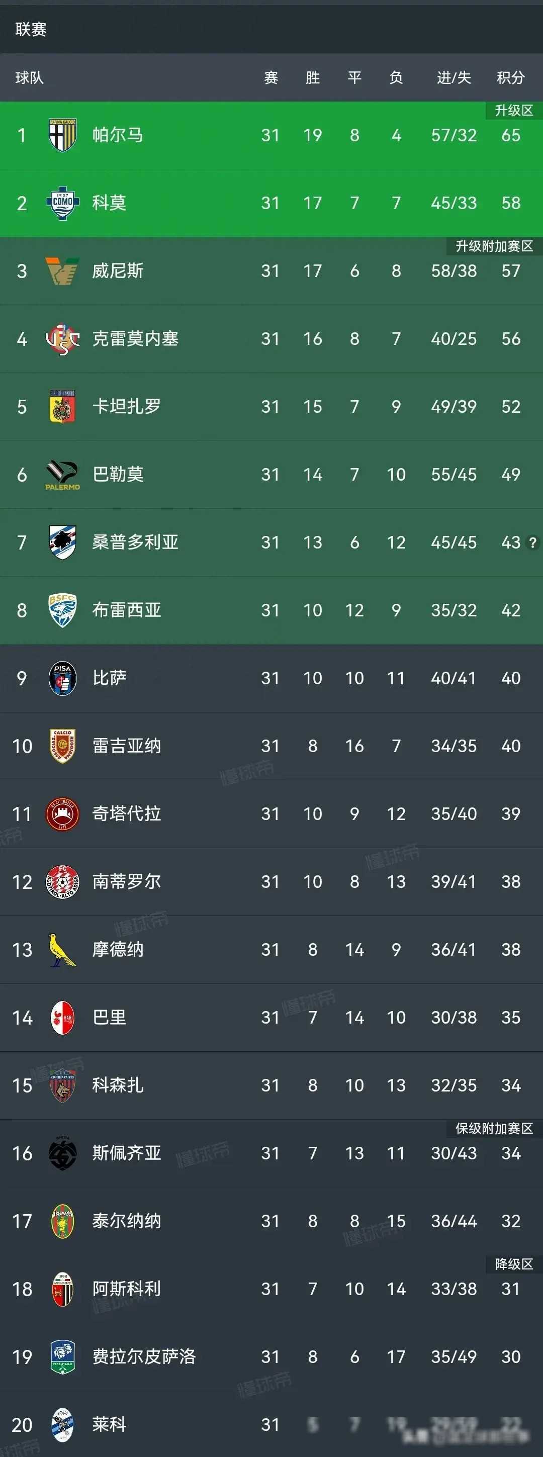 意乙卡坦扎罗官方：阿奎拉尼执教球队，签约2年
