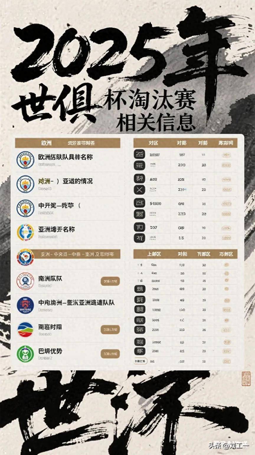 包含2025世俱杯各主要球队大名单一览的词条
