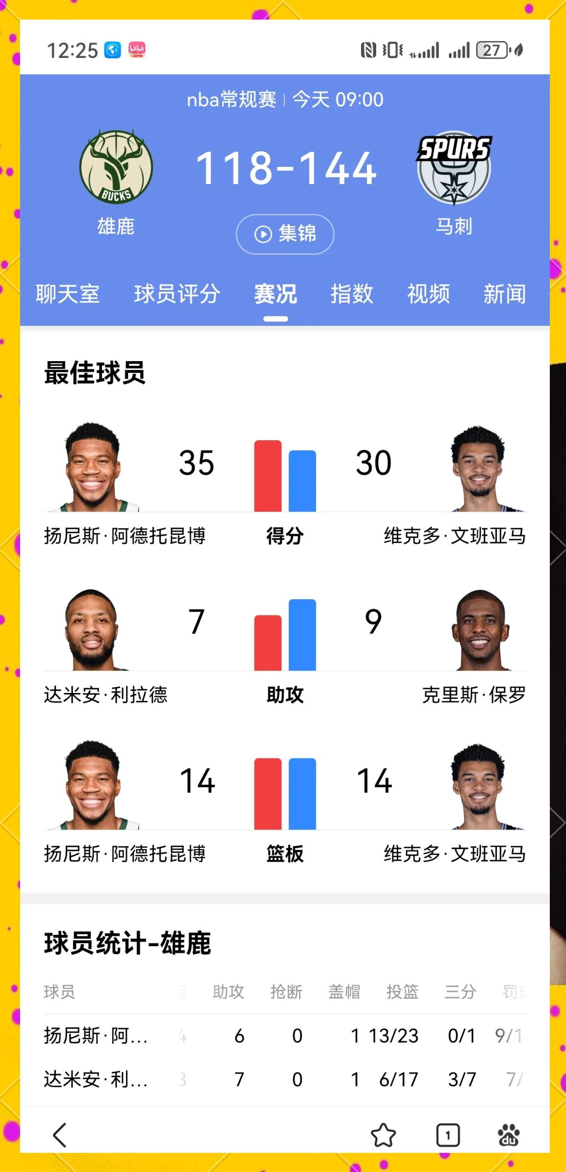 包含雄鹿胜马刺：乔治-希尔率队轻松取胜的词条