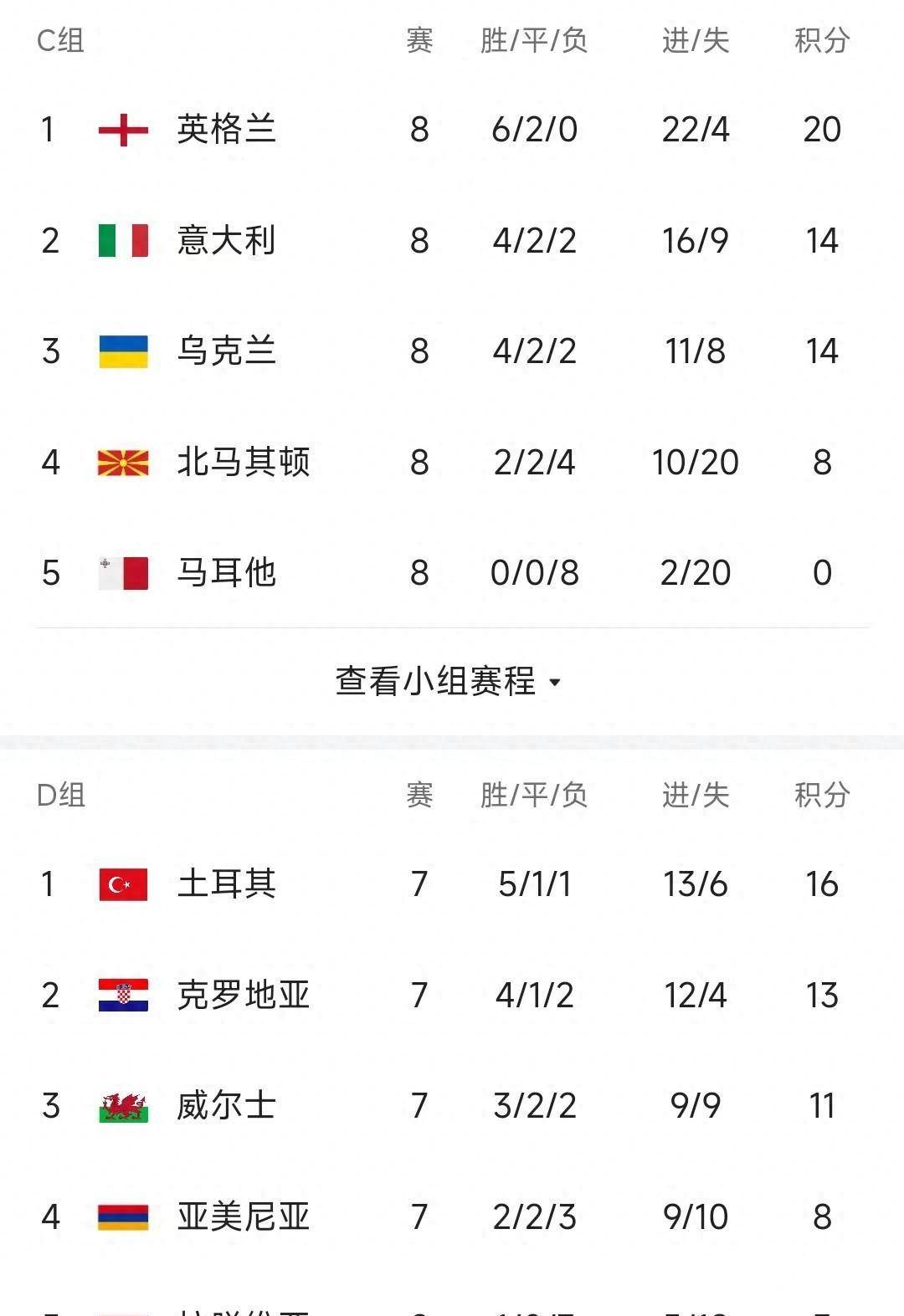 激战连连，欧预赛豪门巅峰对抗，球场胜负分明的简单介绍