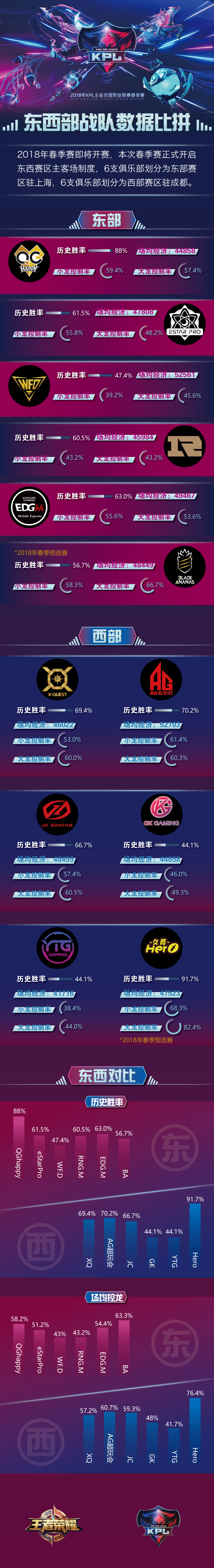 评价一下目前各战队选手实力（个人主观看法）50亮396回复王者荣耀的简单介绍