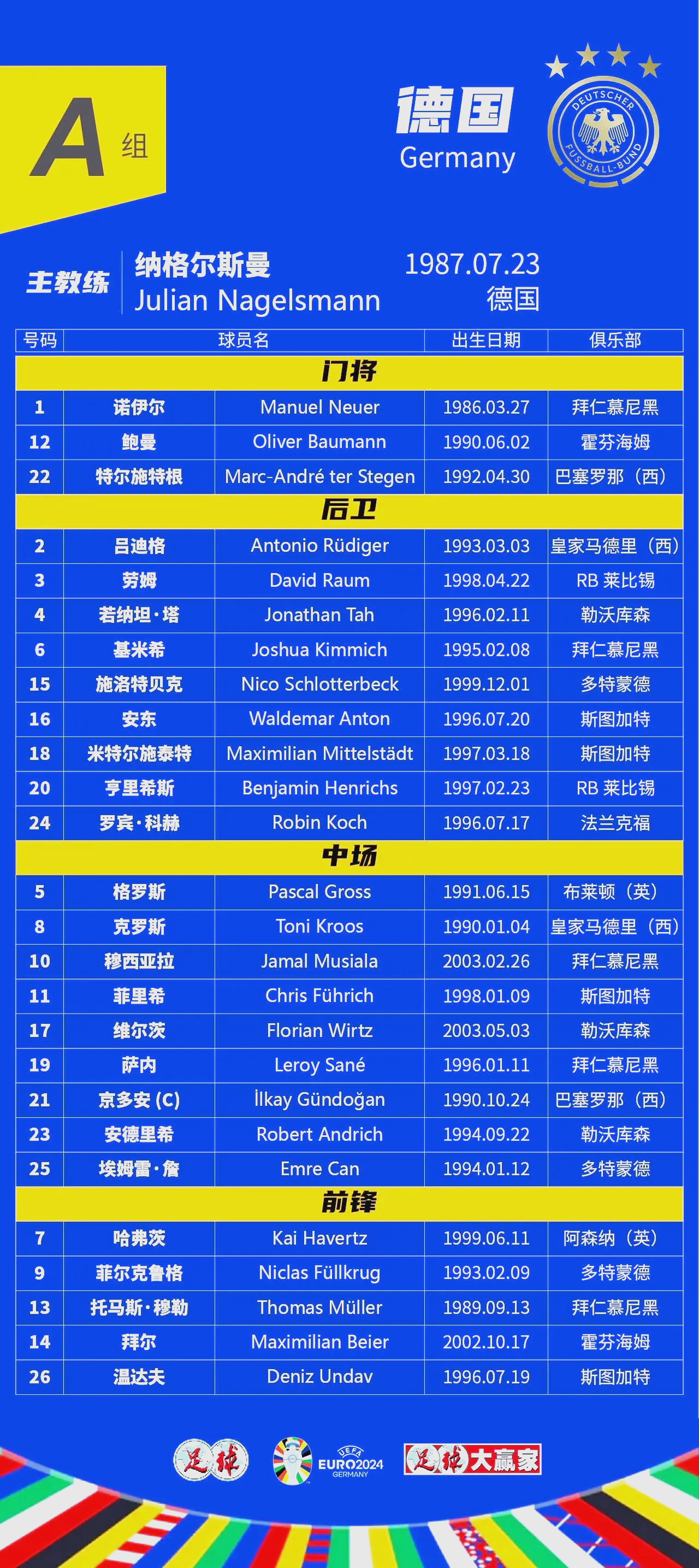 关于国家队勇夺榜首，赢得欧洲杯预选赛瞩目！的信息