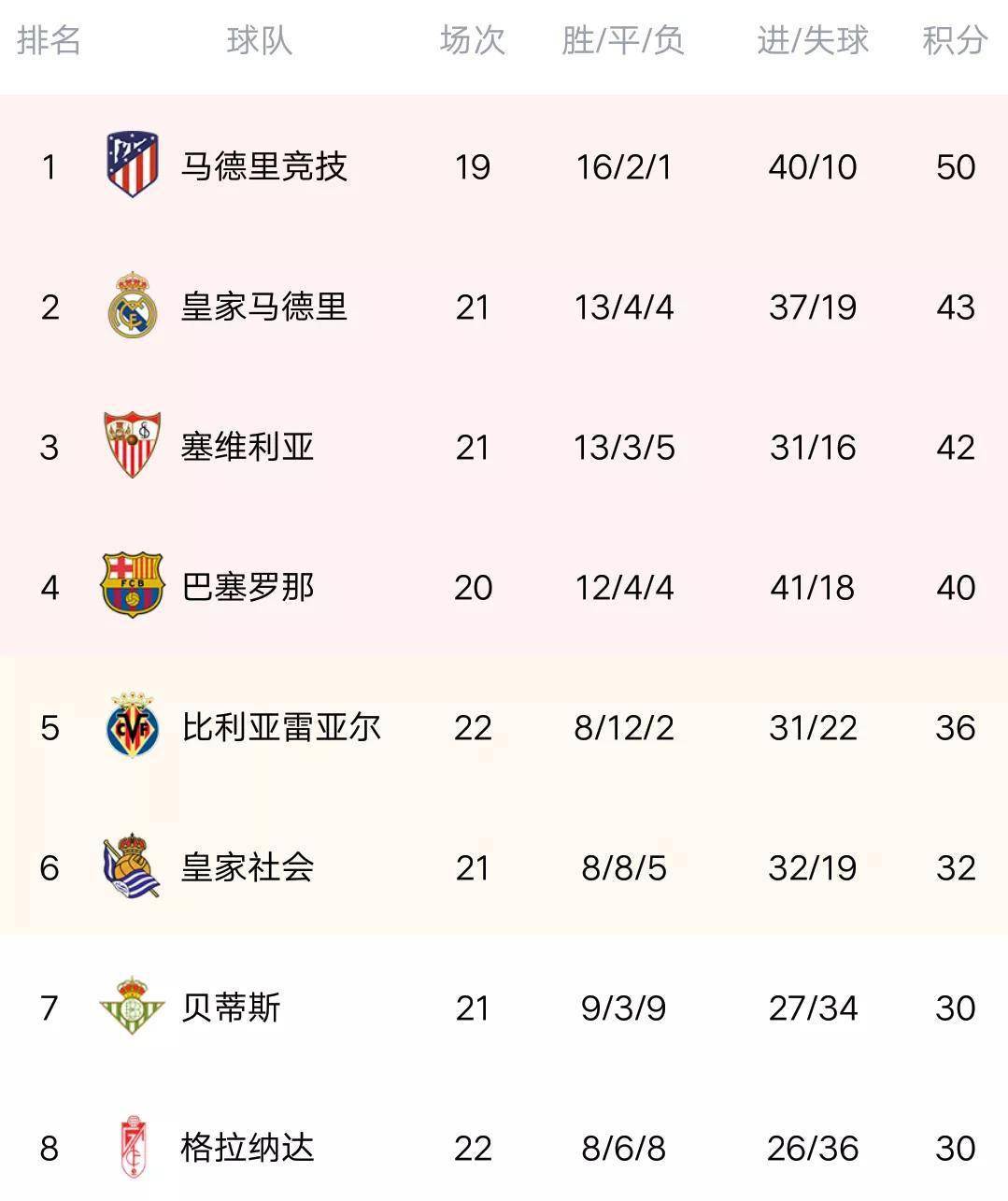 关于莱万特主场胜利，提升积分榜排名的信息