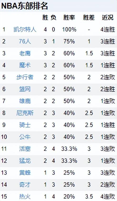 灰熊战胜马刺，豪取两连胜稳定排名