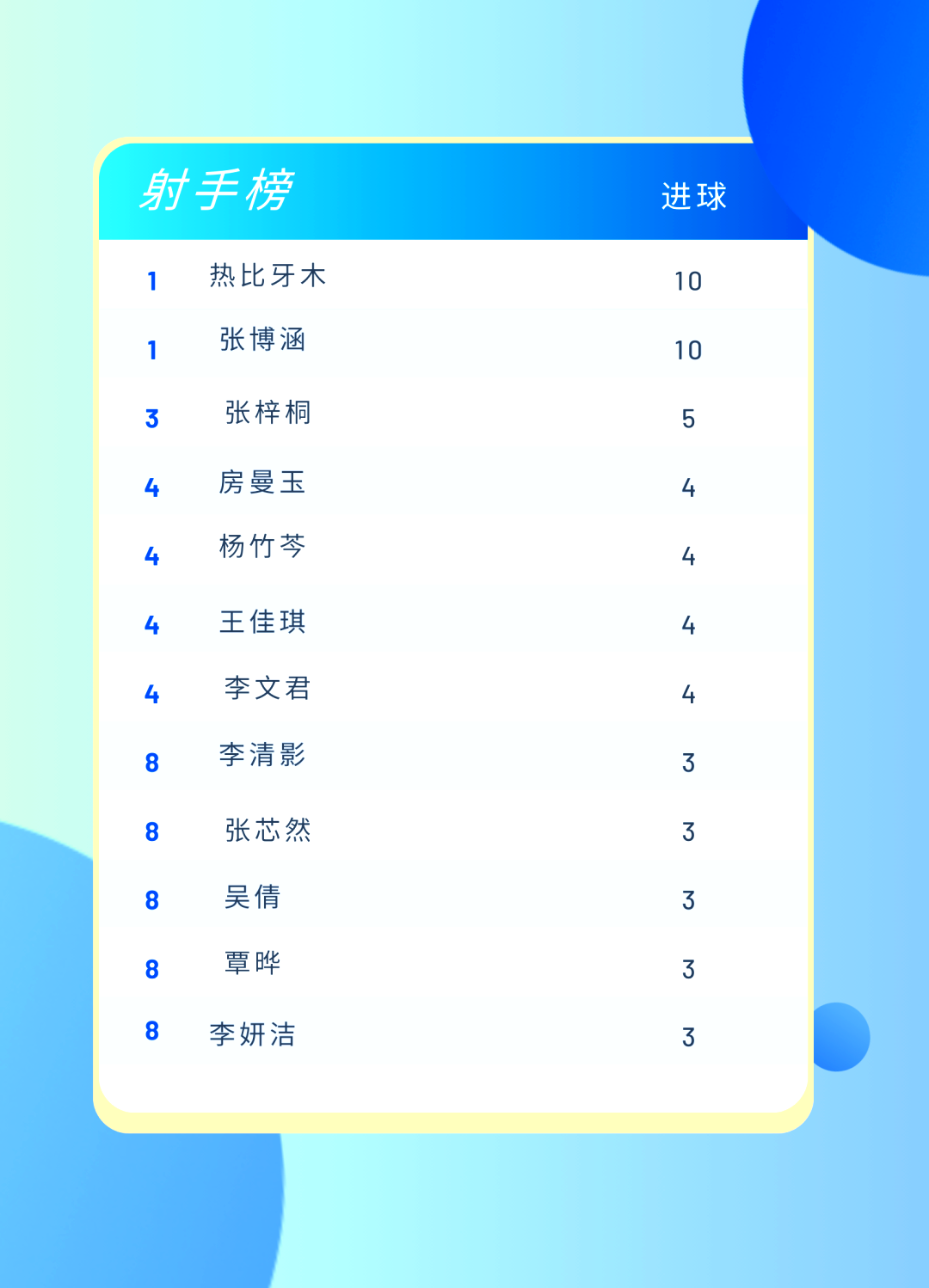 事件回顾：女足联赛的战绩展望